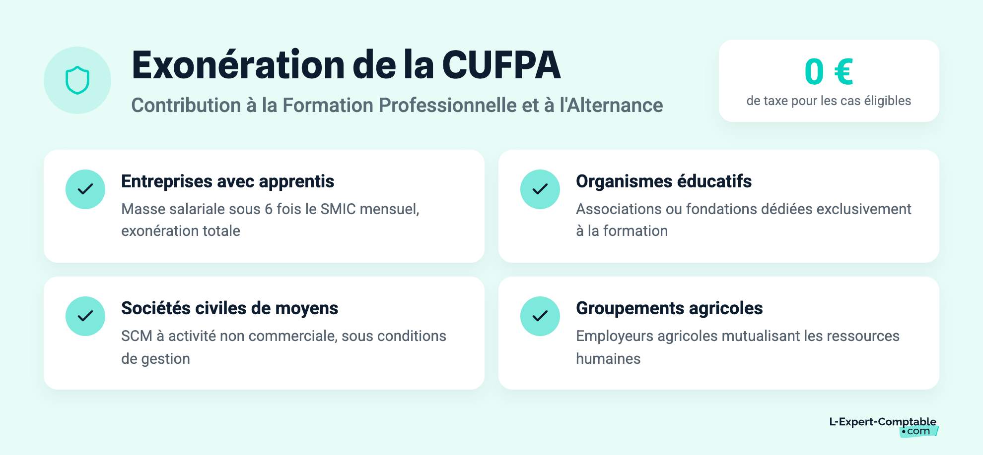 Exonération de la CUFPA